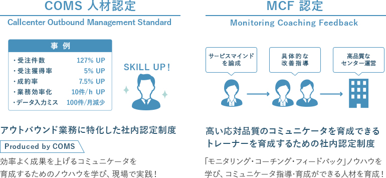 COMS 人材認定 アウトバウンド業務に特化した社内認定制度 Produced by COMS 効率よく成果を上げるコミュニケータを育成するためのノウハウを学び、現場で実践！ MCF 認定 高い対応品質のコミュニケータを育成できるトレーナーを育成するための社内認定制度 「モニタリング・コーチング・フィードバック」ノウハウを学び、コミュニケータ指導・育成ができる人材を育成！