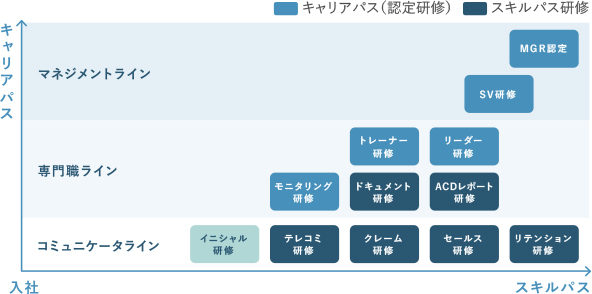 沖縄エリア 正社員採用のご案内