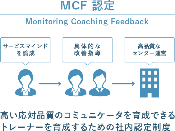 MCF 認定 高い対応品質のコミュニケータを育成できるトレーナーを育成するための社内認定制度