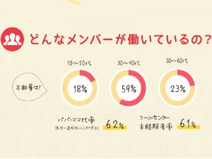 年齢層のグラフ
