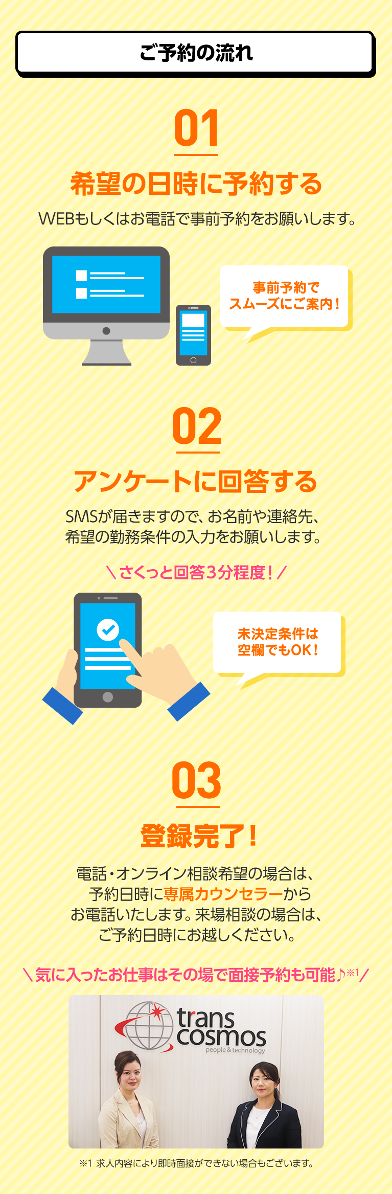 ご予約の流れ　01 希望の日時に予約する　WEBもしくはお電話で事前予約をオススメします♪　事前予約でスムーズにご案内！　02 アンケートに回答する　SMSが届きますので、お名前や連絡先、希望の勤務条件の入力をお願いします。　さくっと回答3分程度！　未決定条件は空欄でもOK！　03 登録完了！　予約日時に専属カウンセラーからお電話いたします。（通知番号：0120-072-300）　気に入ったお仕事はその場で面接も可能♪※1 ※1 求人内容により、即時面接ができない場合もございます。